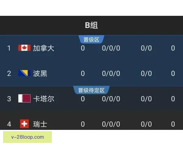 全面解读世界杯各队出线形势走向与关键赛程深度分析指南实战参考 全面解读世界杯各队出线形势走向与关键赛程深度分析指南实战参考